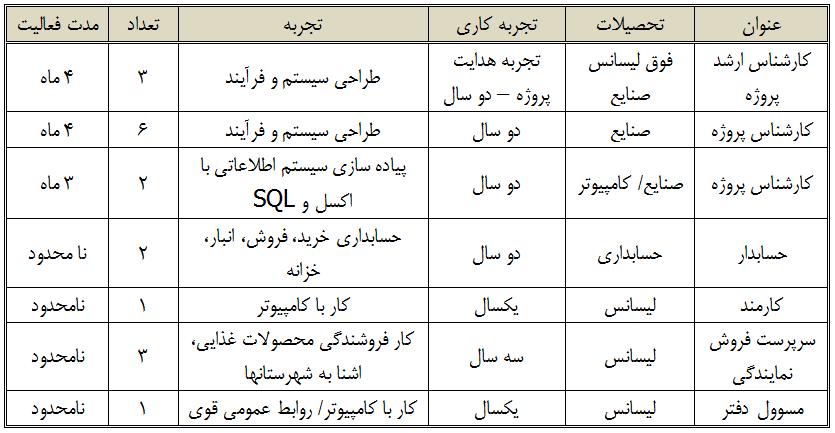 دعوت به همکاری