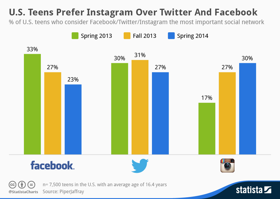 teenspreferinstagram