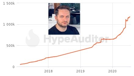 اینفلوئنسر غذایی، امیر جابری