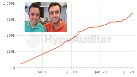 اینفلوئنسر غذایی، فود اسپای