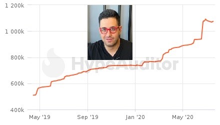 اینفلوئنسر غذایی، میلاد تستر