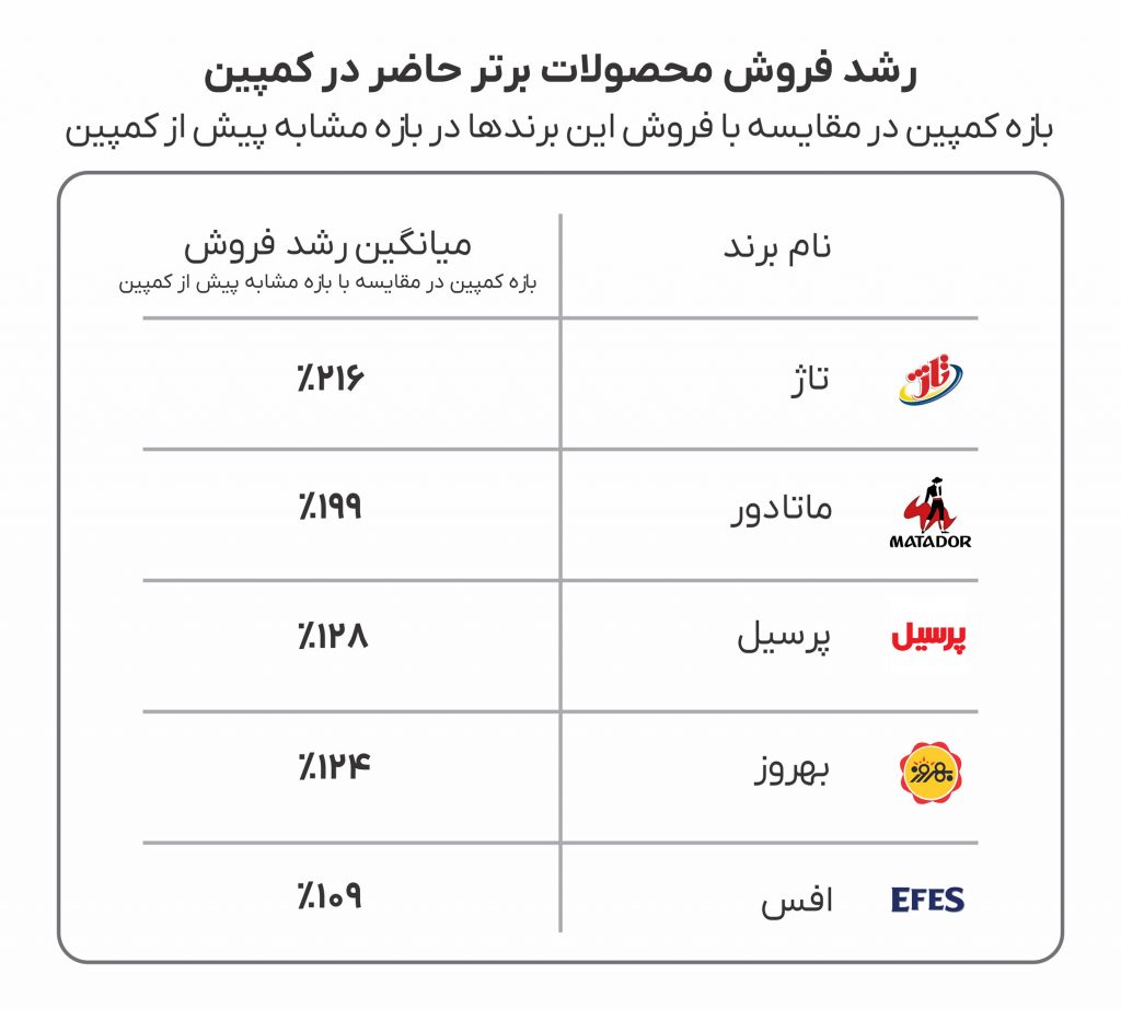 اکالا
