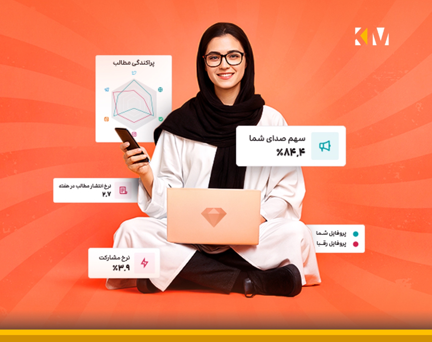 سوشاللیسنینگ