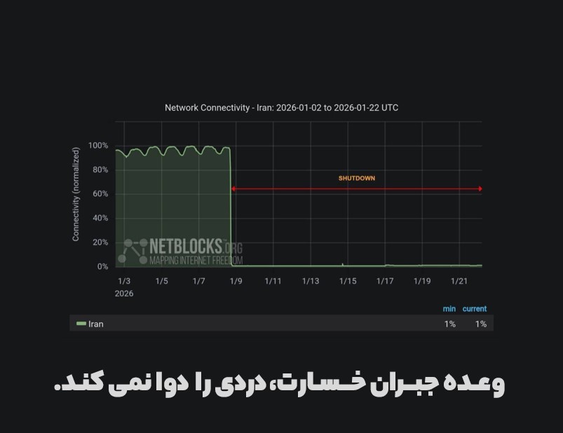 قطعی اینترنت