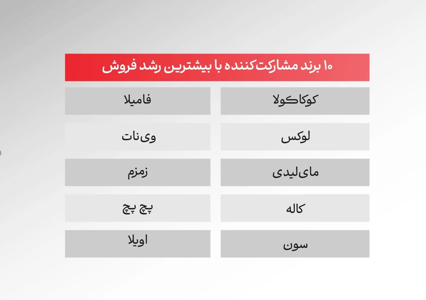 اکالا