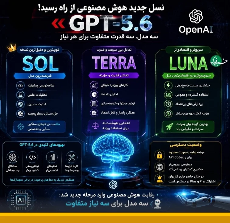 GPT-5.6