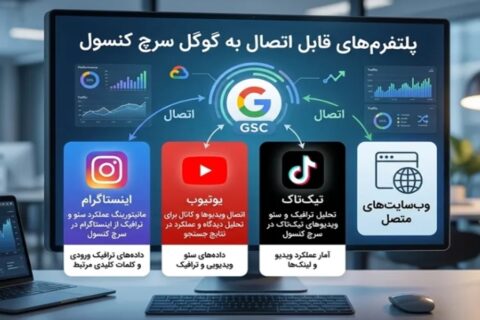 سرچ کنسول و شبکه های اجتماعی